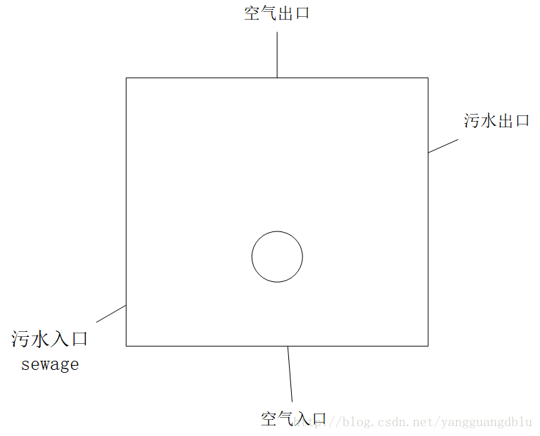 移动床示意图