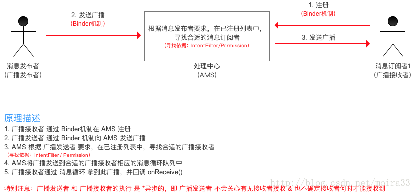 模型讲解