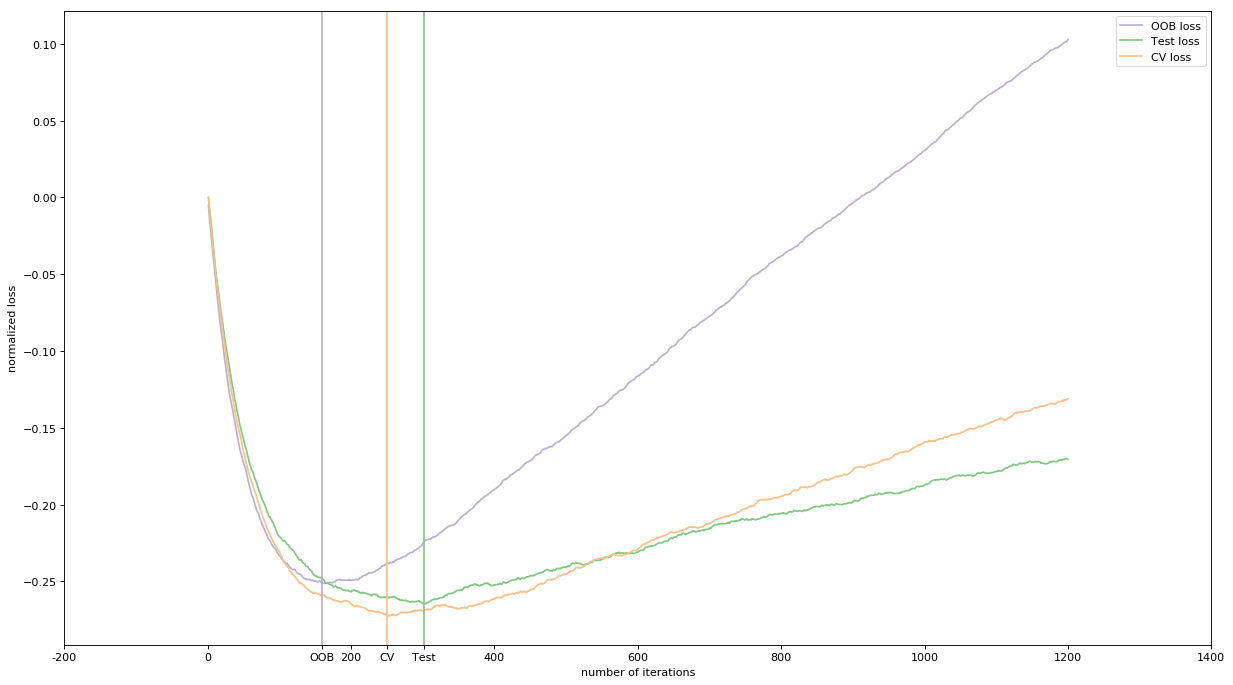 三种泛化能力评估方法的效果对比图
