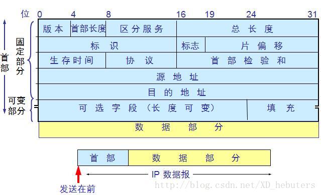 这里写图片描述