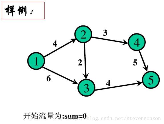 这里写图片描述