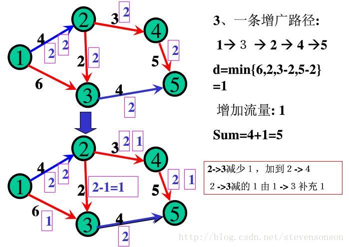 这里写图片描述