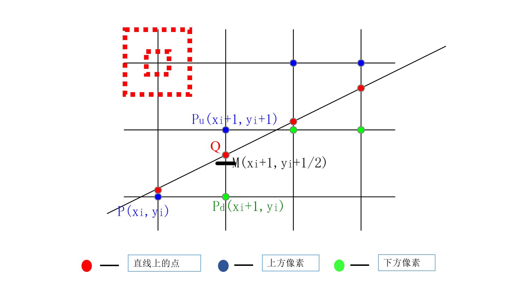 这里写图片描述