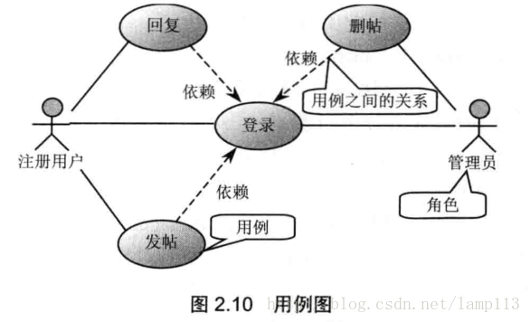 这里写图片描述