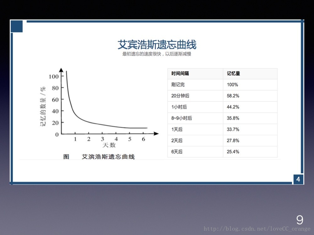 考研英语，考场逆袭！