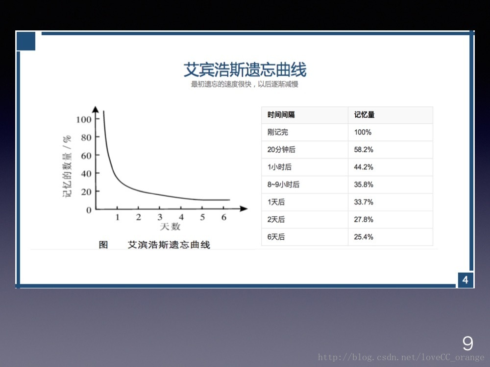 考研英语 考场逆袭 Lovecc Orange的博客 Csdn博客