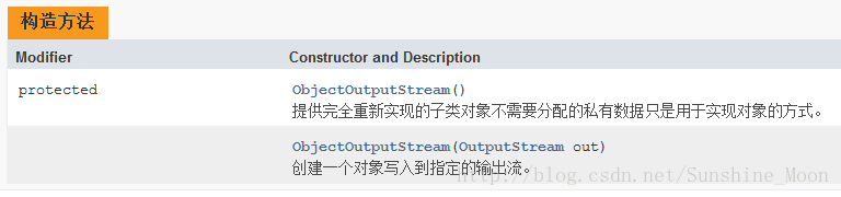 ObjectOutputStream构造方法