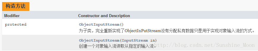 ObjectInputStream构造方法