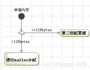 這裡寫圖片描述