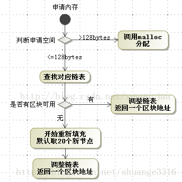 這裡寫圖片描述