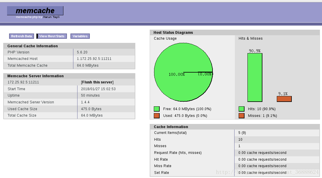 Memcache php. Виртуальный хостинг с Memcached. Memcached график. Memcached сравнение.