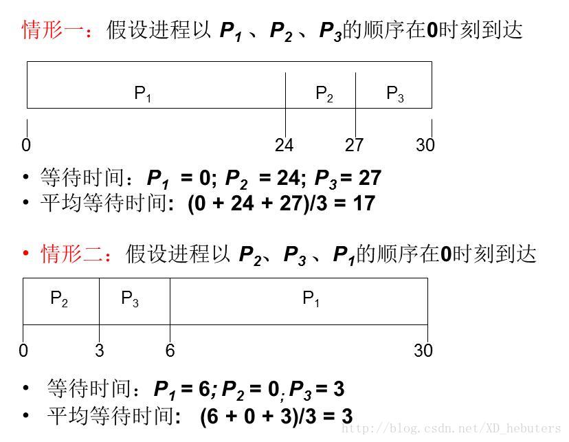 這裡寫圖片描述