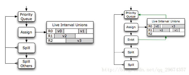 allocator