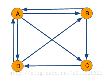 pagerank算法