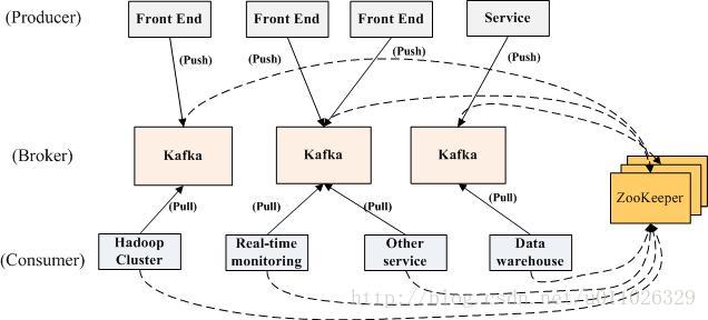 Cloudera Manager 安装 Kafka 并简单使用