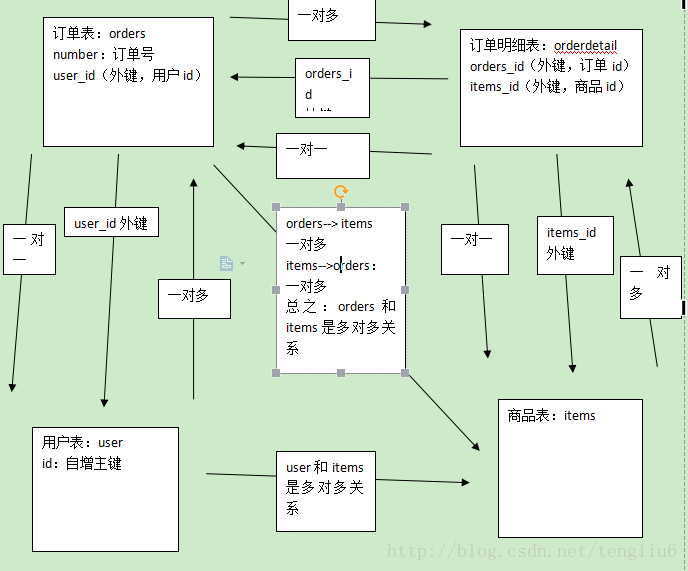 这里写图片描述