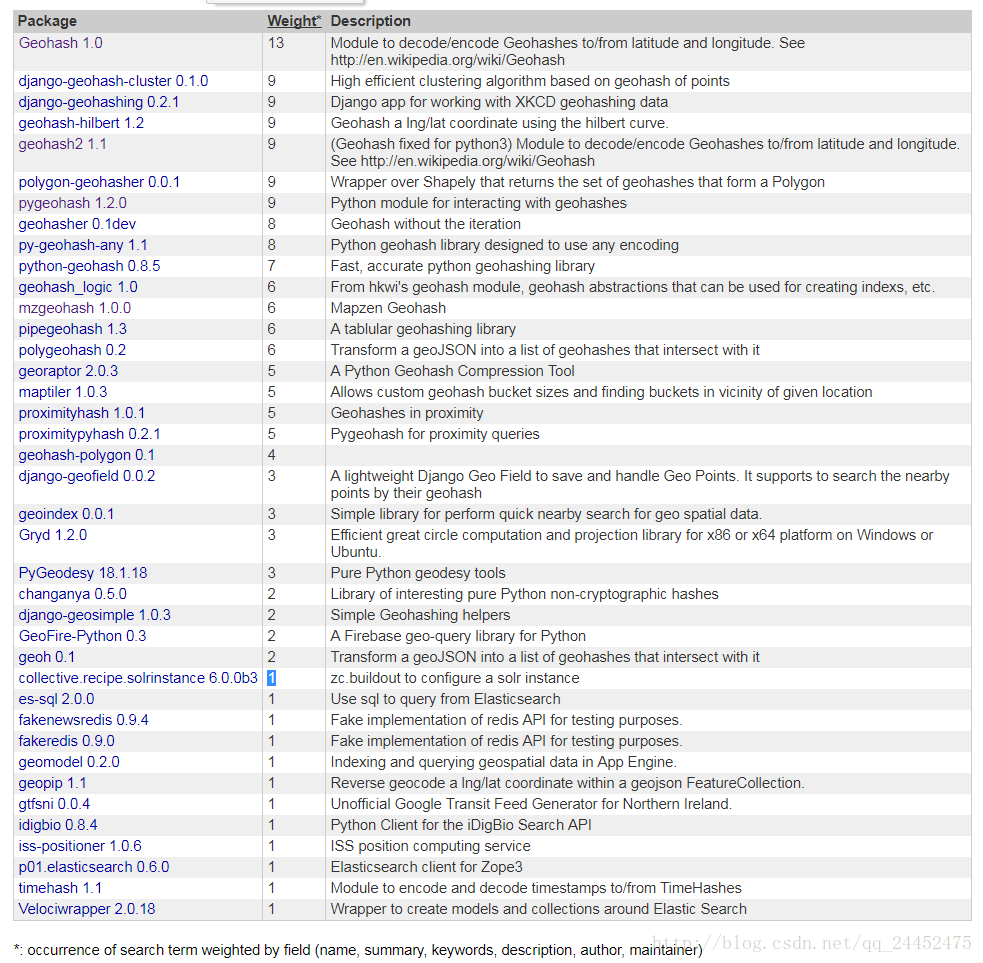 Python Unittest Runner