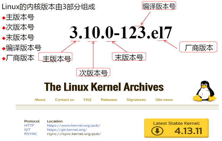 Linux内核版本