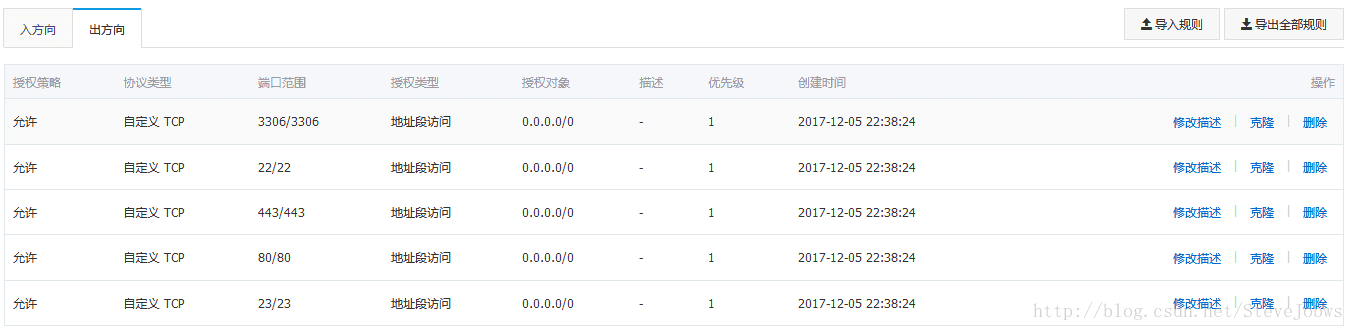 远程连接阿里云CentOS中mysql出现10060错误