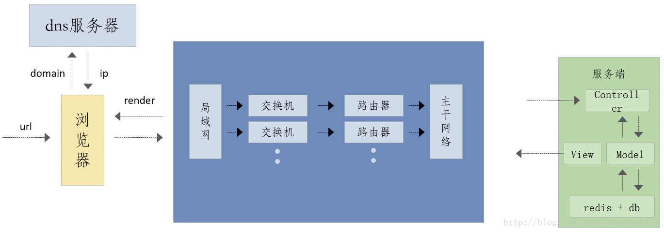 Browser rendering