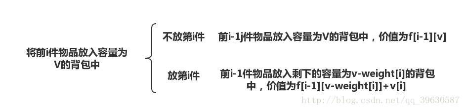 状态转移方程分析