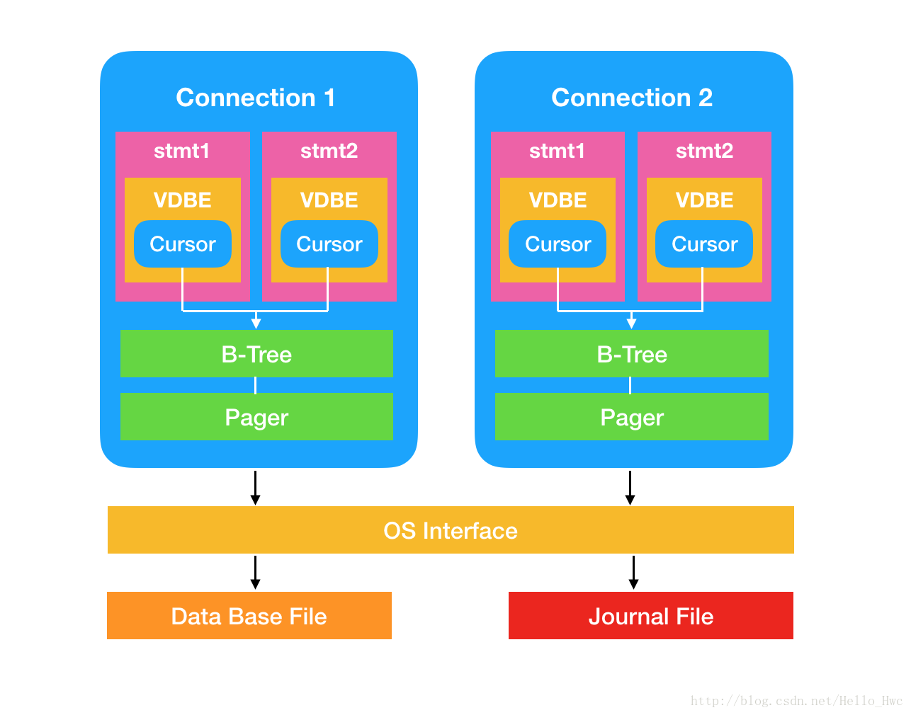 Sqlite wal чем открыть