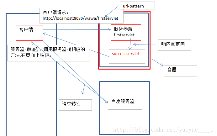 主要图示：