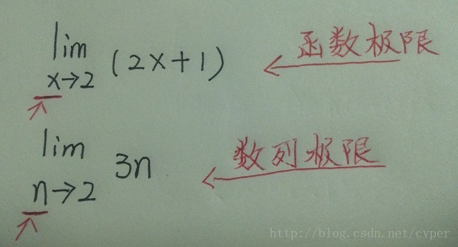 高等数学 函数极限求法（一） 代入法