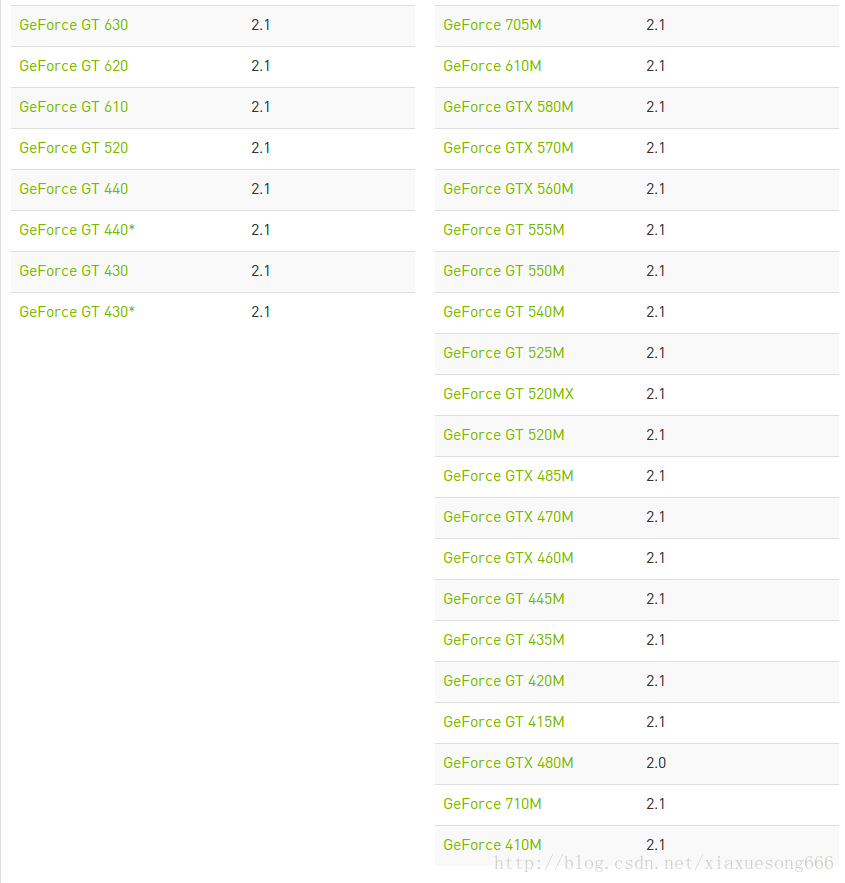 NVIDIA cuda enabled quadro products CSDN