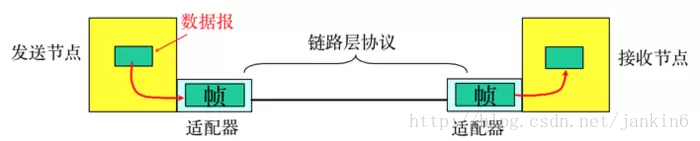 技术分享图片