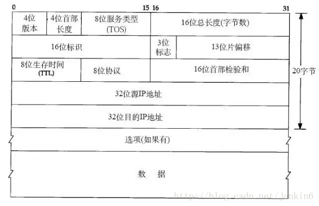 技术分享图片