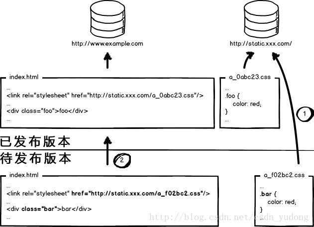 这里写图片描述