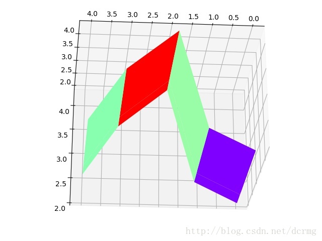 python 绘图---2D、3D散点图、折线图、曲面图第7张