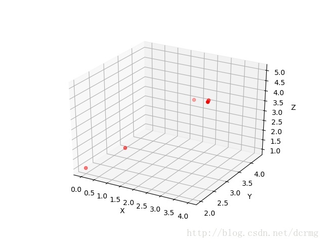 python 绘图---2D、3D散点图、折线图、曲面图第10张