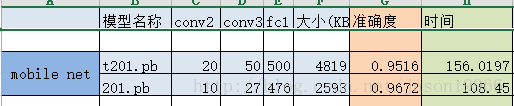 mobile数据