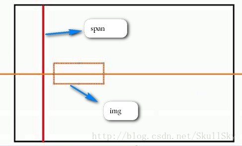 CSS之未知高度img垂直居中方案一原理图