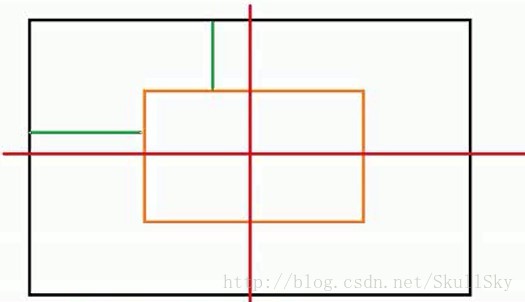 CSS之未知高度img垂直居中方案二原理图