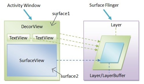 SurfaceView 与view区别详解第2张