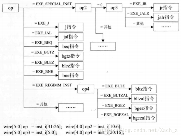 这里写图片描述