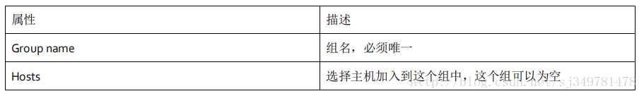 基于CentOS6.6的Zabbix3.0监控配置