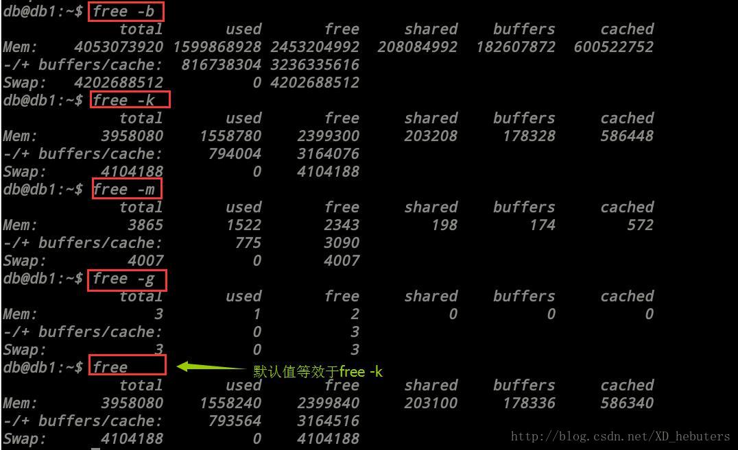 Linux Free命令使用 邓博学习笔记 Csdn博客