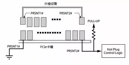 认识和使用热插拔的正确姿势[通俗易懂]