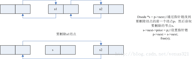 删除示意图