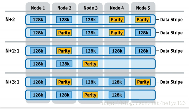 EMC Isilon(OneFS)数据恢复案例_黑客入侵导致重要数据被删除