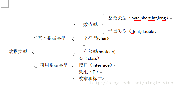 数据类型