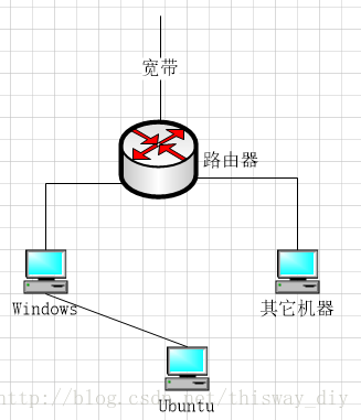 这里写图片描述