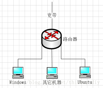 这里写图片描述