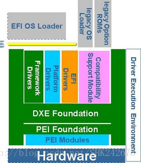 UEFI Framework - 1 [ EFI Architecture Overview ]