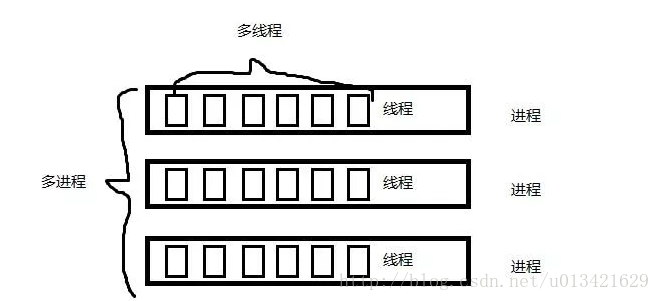 【python 多线程】线程与进程的关系
