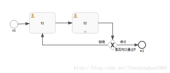 总体流程